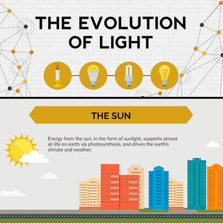 The Evolution of Light: A history of Lighting