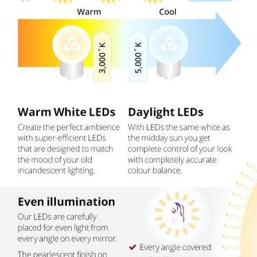 Ellie Pebble Backlit Bathroom Mirror (Shaver)