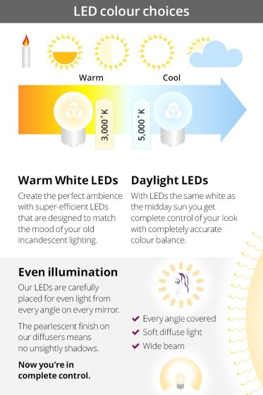 Ellie Pebble Backlit Bathroom Mirror (Shaver)