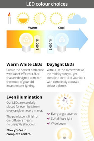 Ellie Pebble Backlit Bathroom Mirror (Shaver)