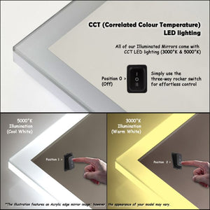 Aeris Edgelit Bathroom Mirror (Shaver)