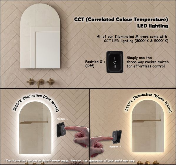 Rosie Arched Backlit Bathroom Mirror (Shaver)