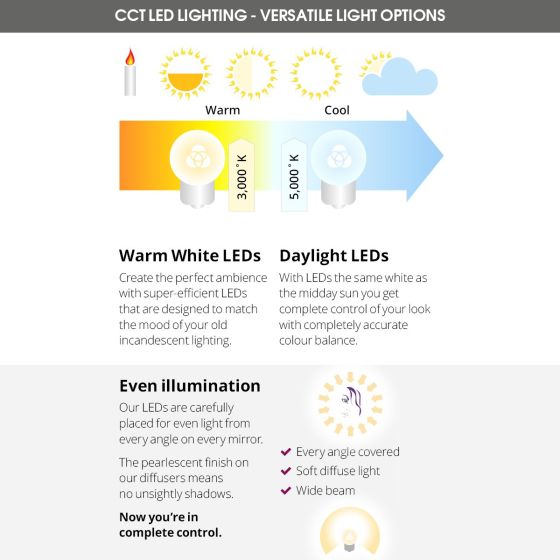 Bella Edgelit Bathroom Mirror (Shaver)